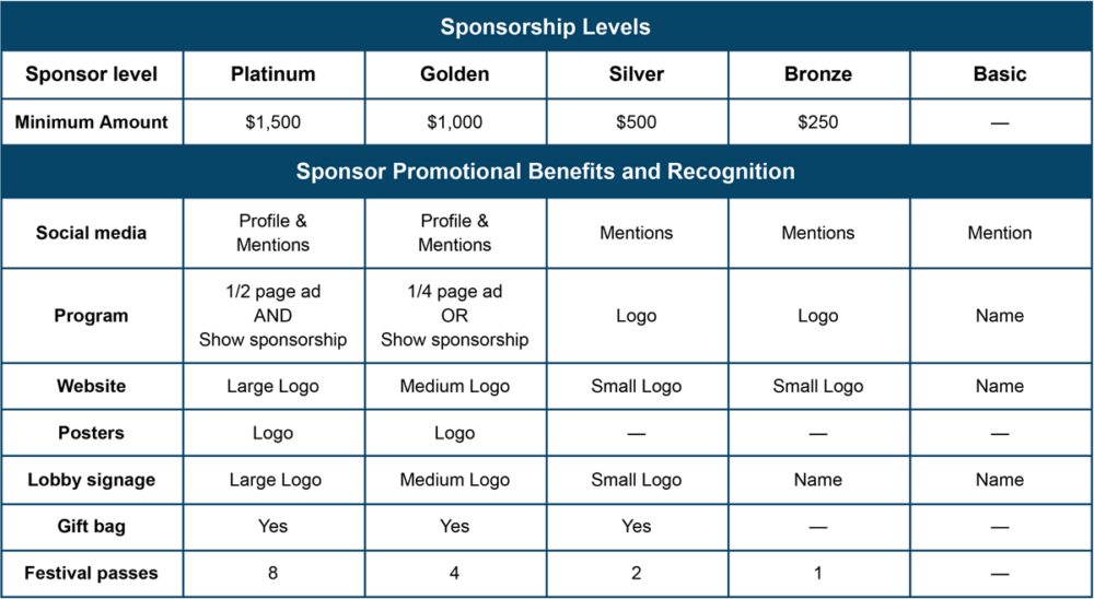 Mineral Point Blues & Roots Festival 2025 Sponsorship Levels